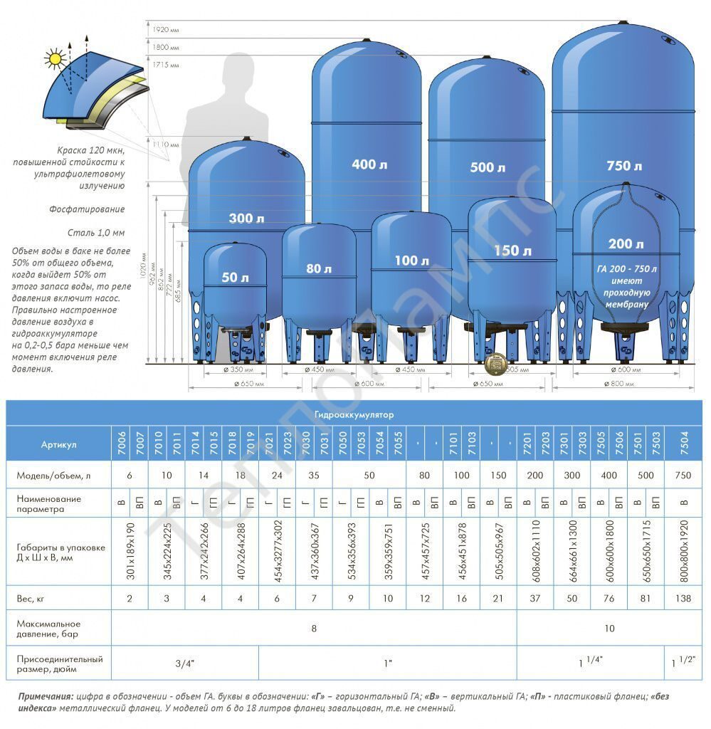 Давление воды в гидроаккумуляторе 50 литров